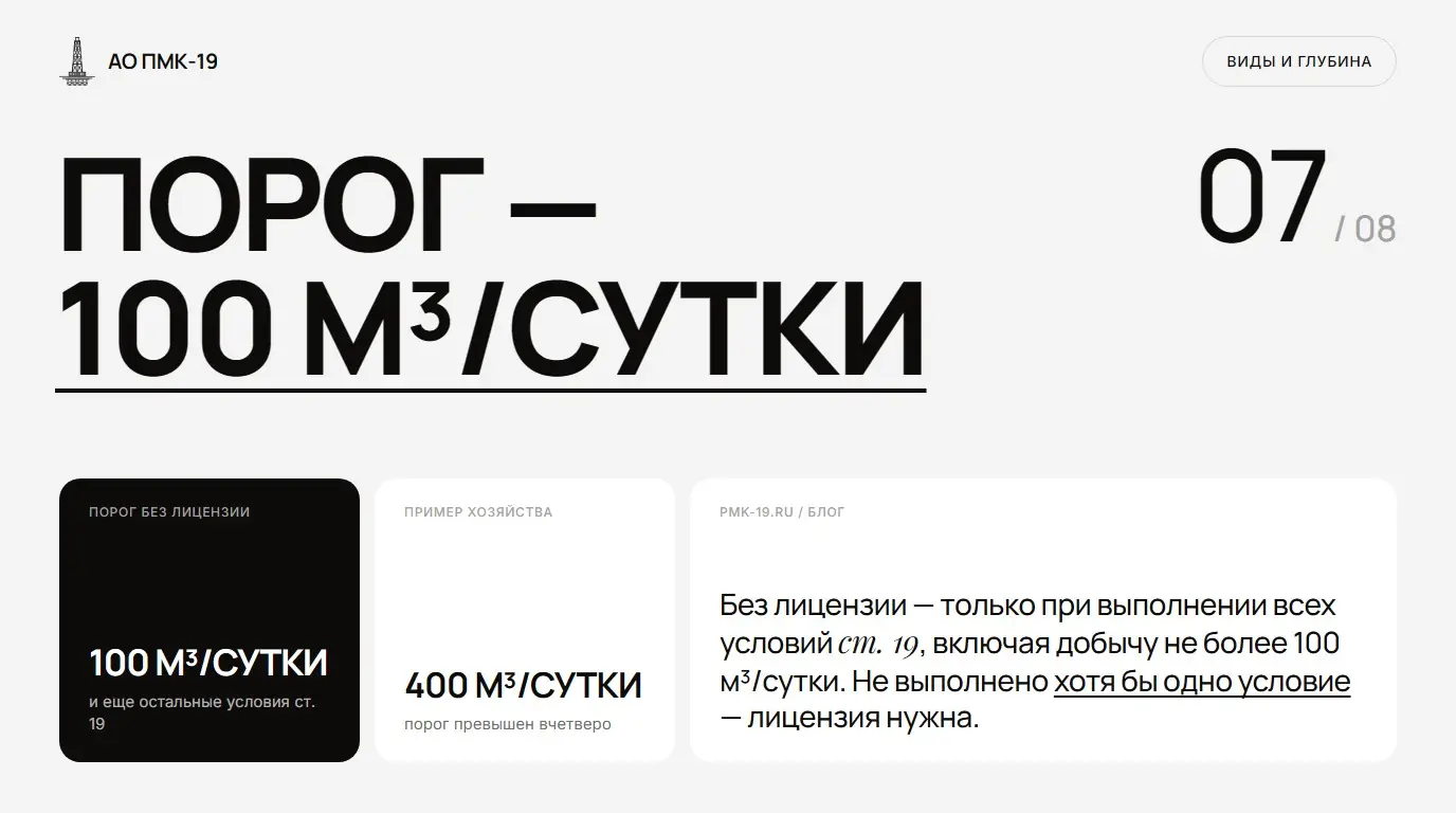 Порог — 100 м³/сутки. Без лицензии — только при выполнении всех условий ст. 19, включая добычу не более 100 м³/сутки. Не выполнено хотя бы одно условие — лицензия нужна.