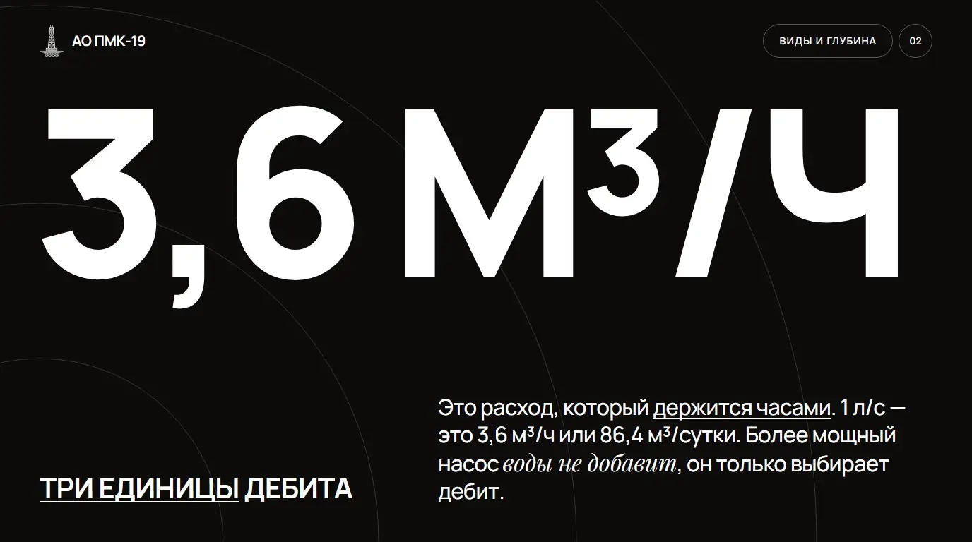 Три единицы дебита. Это расход, который держится часами. 1 л/с — это 3,6 м³/ч или 86,4 м³/сутки. Более мощный насос воды не добавит, он только выбирает дебит.