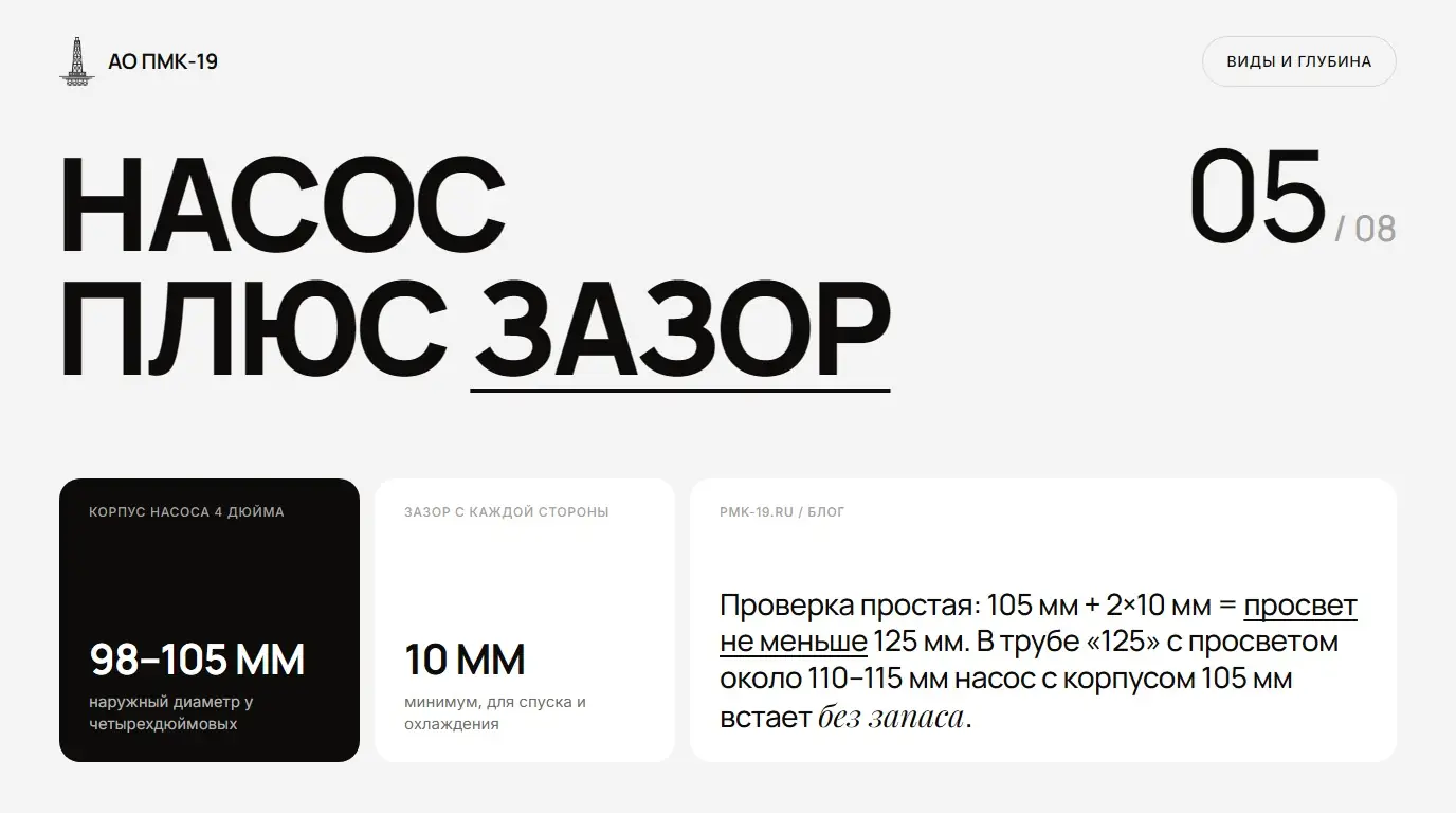 Насос плюс зазор. Проверка простая: 105 мм + 2×10 мм = просвет не меньше 125 мм. В трубе «125» с просветом около 110–115 мм насос с корпусом 105 мм встает без запаса.