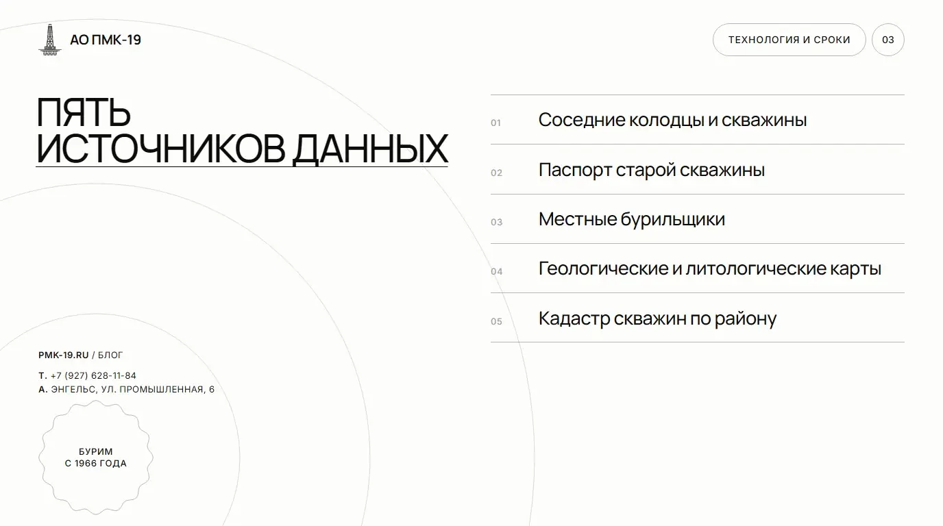 Пять источников данных. Соседние колодцы и скважины; Паспорт старой скважины; Местные бурильщики; Геологические и литологические карты; Кадастр скважин по району.
