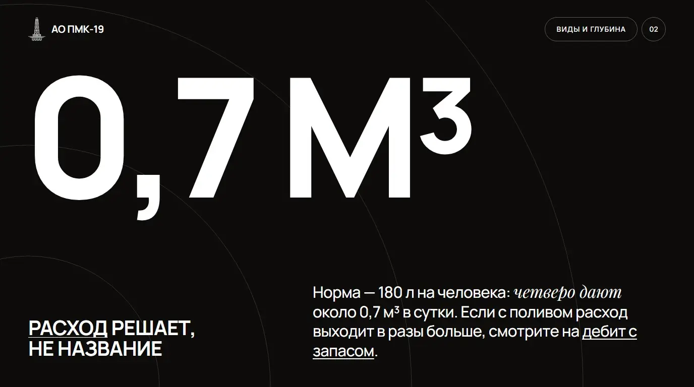 Расход решает, не название. Норма — 180 л на человека: четверо дают около 0,7 м³ в сутки. Если с поливом расход выходит в разы больше, смотрите на дебит с запасом.
