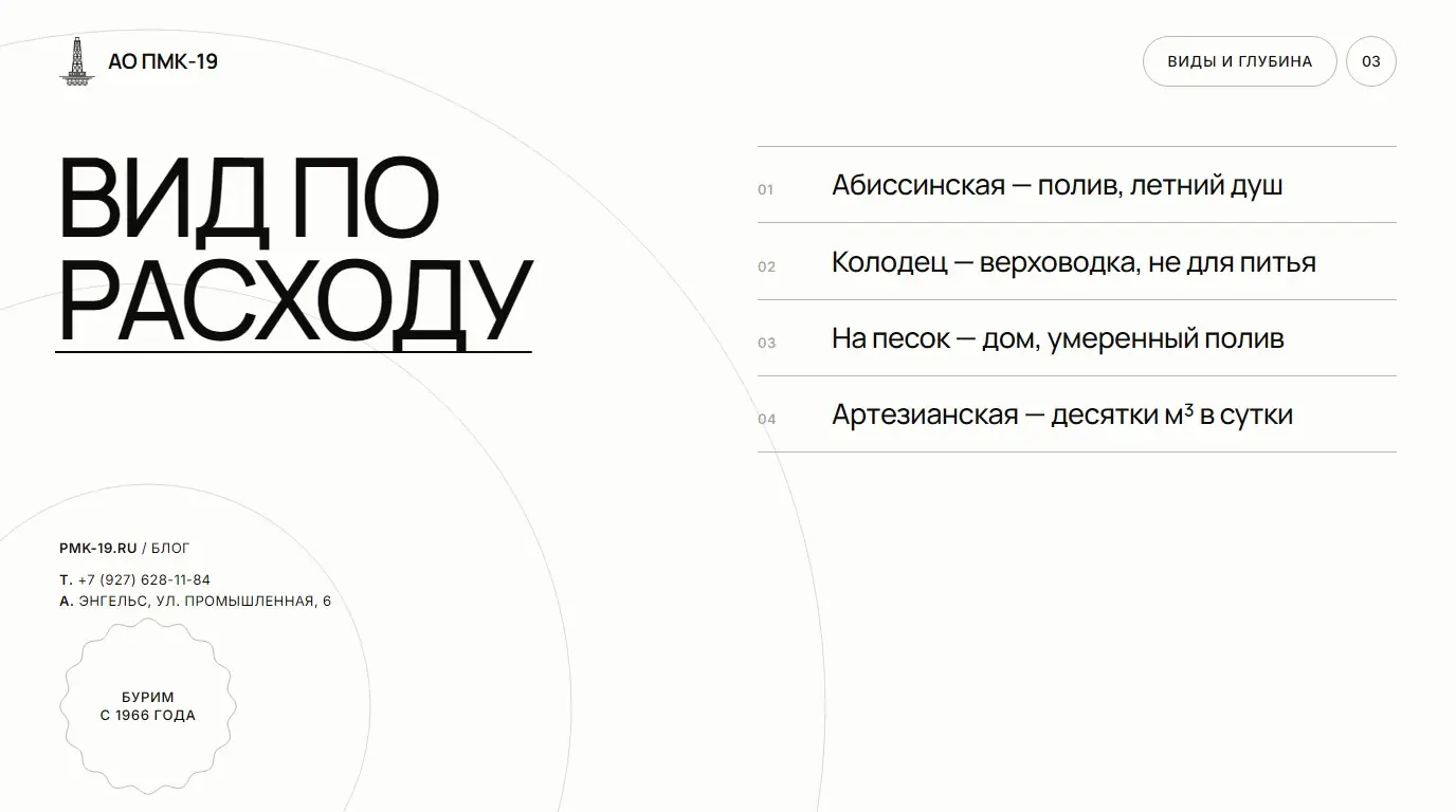 Вид по расходу. Абиссинская — полив, летний душ; Колодец — верховодка, не для питья; На песок — дом, умеренный полив; Артезианская — десятки м³ в сутки.
