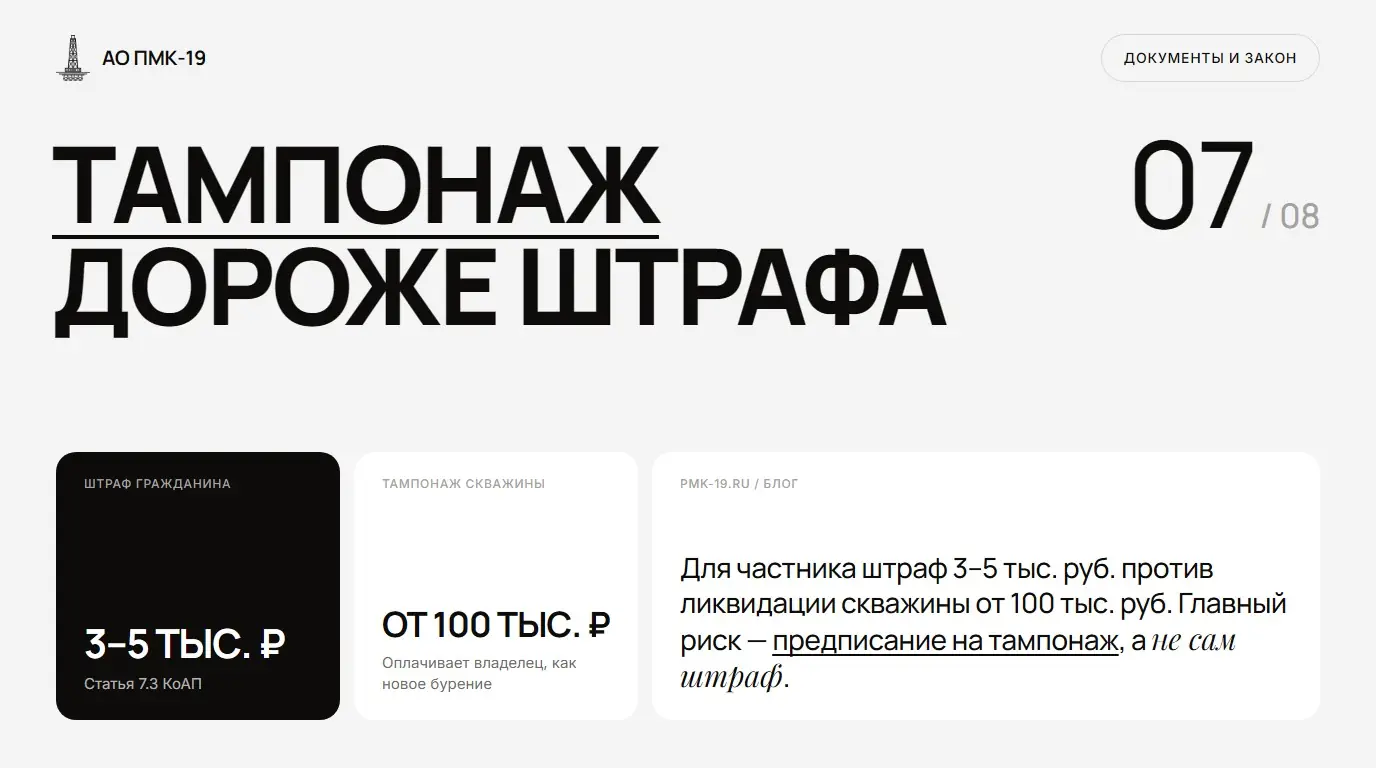 Тампонаж дороже штрафа. Для частника штраф 3–5 тыс. руб. против ликвидации скважины от 100 тыс. руб. Главный риск — предписание на тампонаж, а не сам штраф.