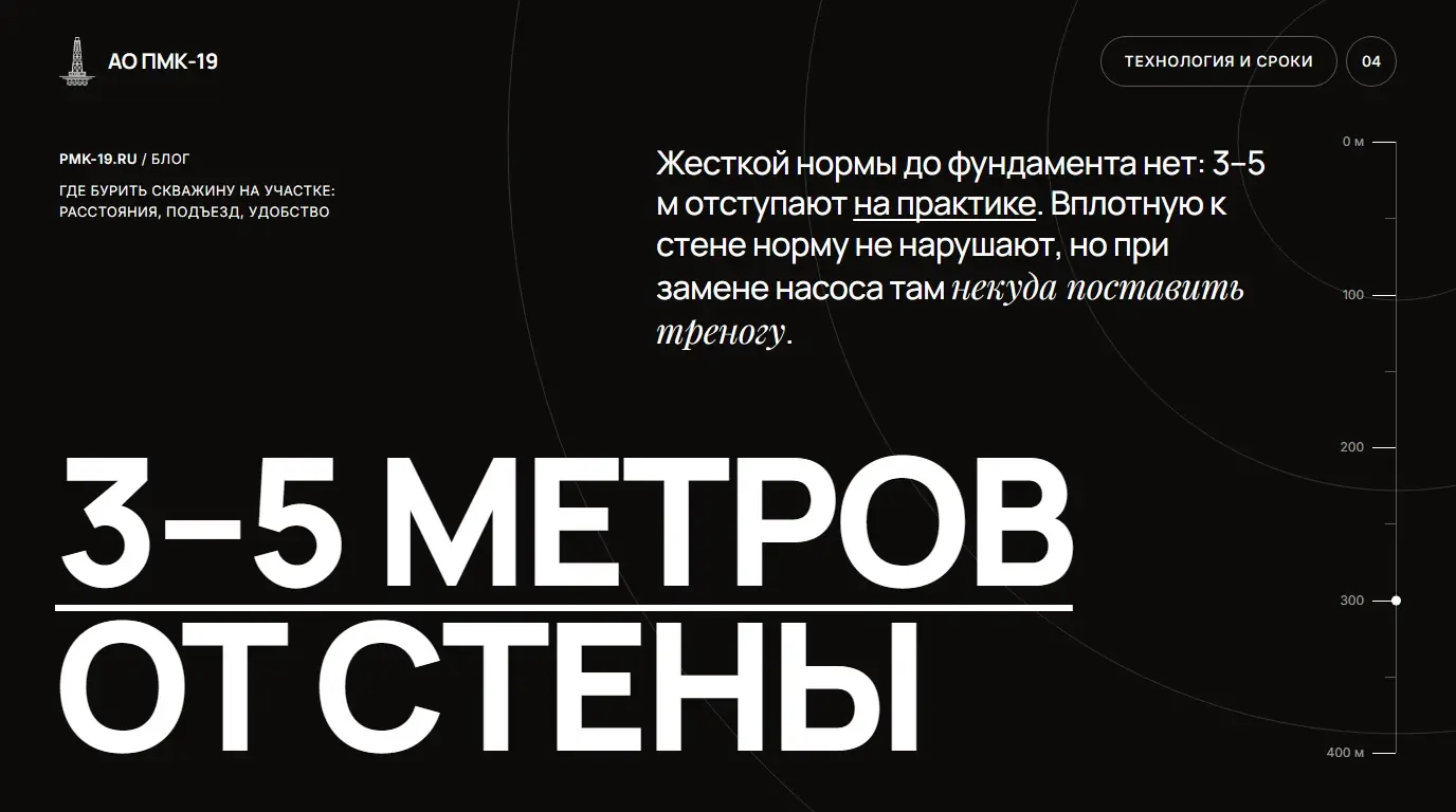 3–5 метров от стены. Жесткой нормы до фундамента нет: 3–5 м отступают на практике. Вплотную к стене норму не нарушают, но при замене насоса там некуда поставить треногу.