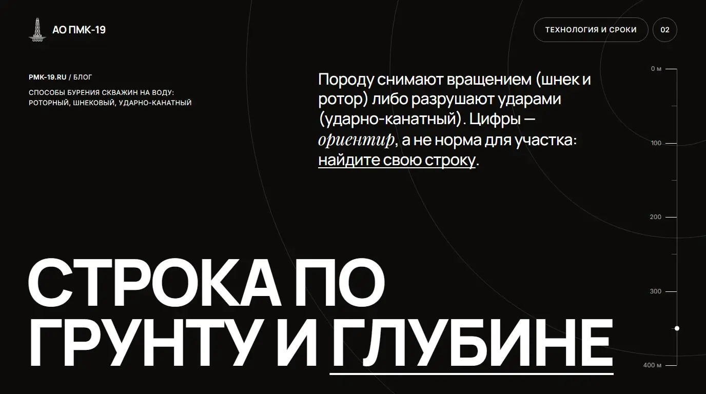 Строка по грунту и глубине. Породу снимают вращением (шнек и ротор) либо разрушают ударами (ударно-канатный). Цифры — ориентир, а не норма для участка: найдите свою строку.