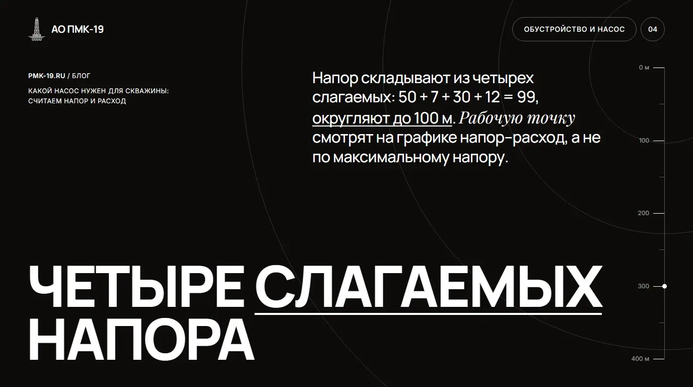 Четыре слагаемых напора. Напор складывают из четырех слагаемых: 50 + 7 + 30 + 12 = 99, округляют до 100 м. Рабочую точку смотрят на графике напор–расход, а не по максимальному напору.