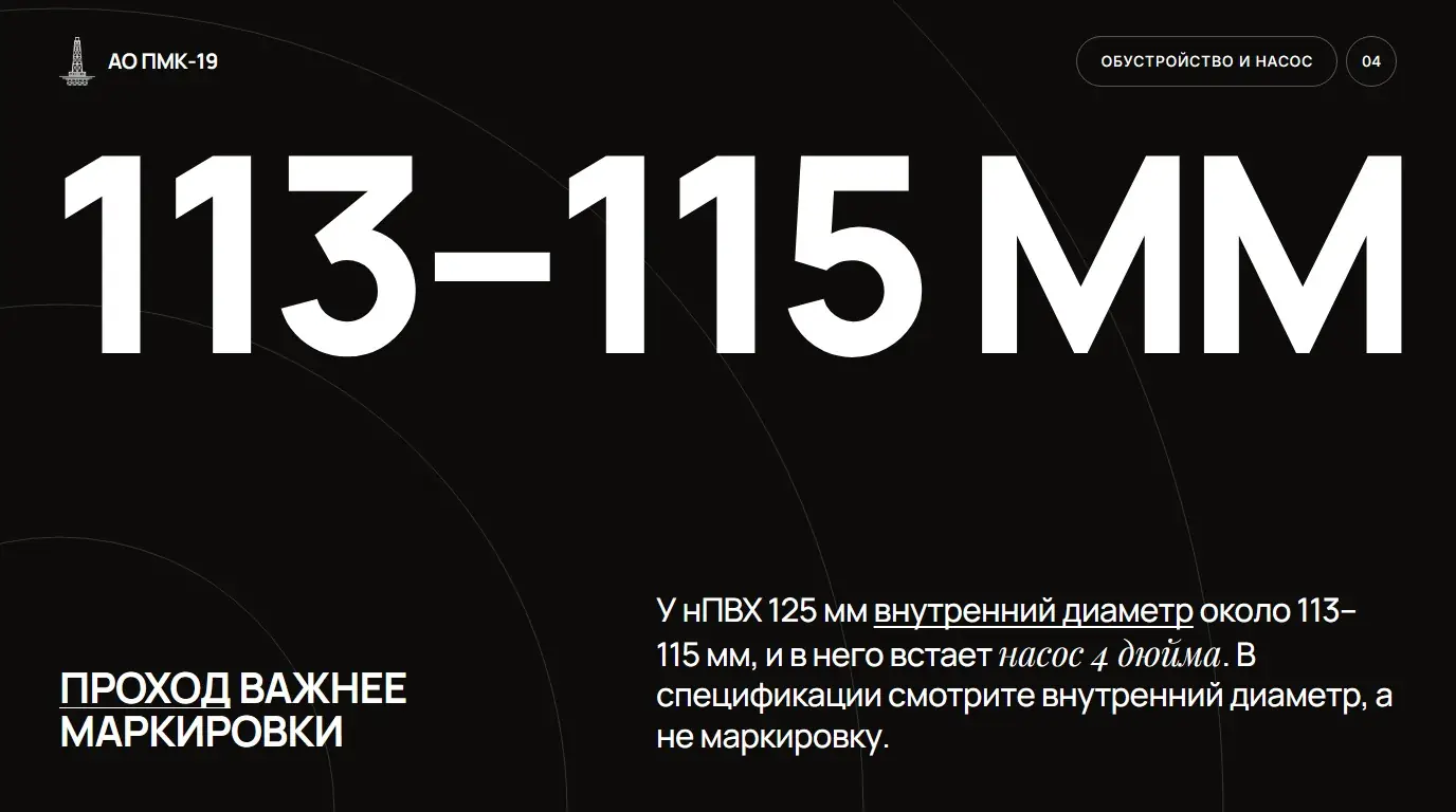 Проход важнее маркировки. У нПВХ 125 мм внутренний диаметр около 113–115 мм, и в него встает насос 4 дюйма. В спецификации смотрите внутренний диаметр, а не маркировку.