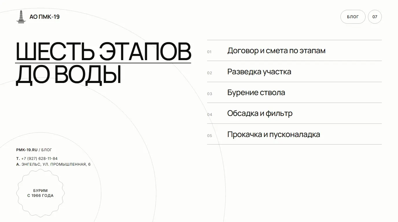 Шесть этапов до воды. Договор и смета по этапам; Разведка участка; Бурение ствола; Обсадка и фильтр; Прокачка и пусконаладка.