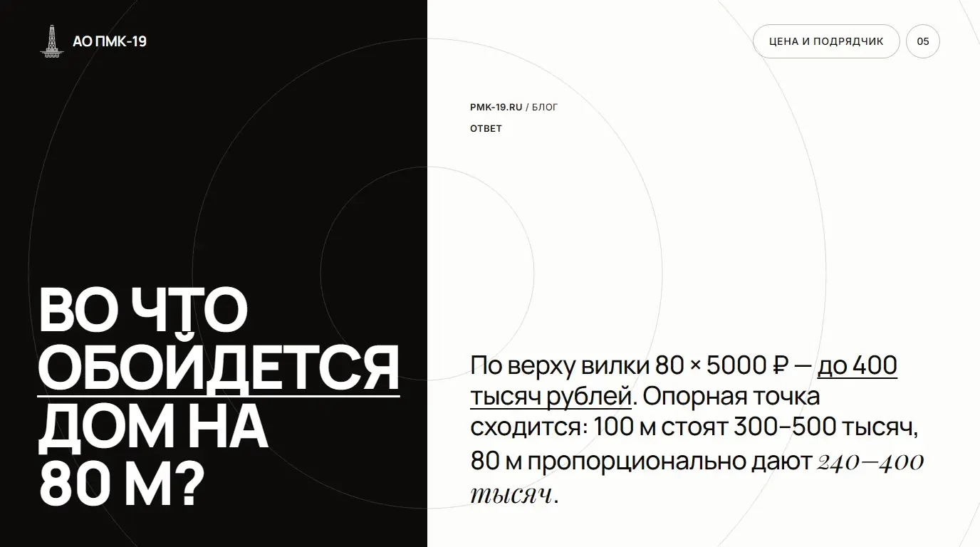 Во что обойдется дом на 80 м? По верху вилки 80 × 5000 ₽ — до 400 тысяч рублей. Опорная точка сходится: 100 м стоят 300–500 тысяч, 80 м пропорционально дают 240–400 тысяч.