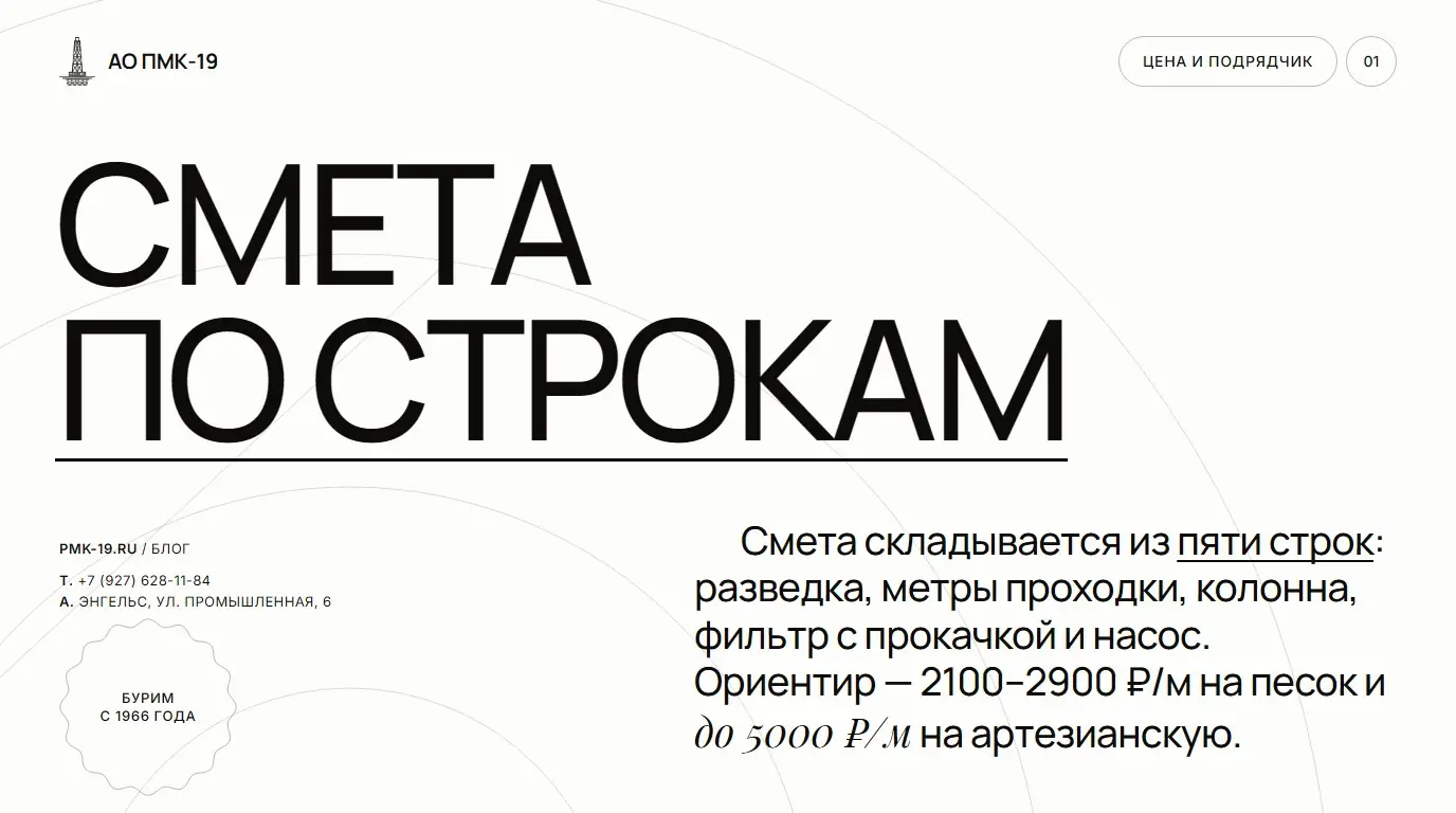 Смета по строкам. Смета складывается из пяти строк: разведка, метры проходки, колонна, фильтр с прокачкой и насос. Ориентир — 2100–2900 ₽/м на песок и до 5000 ₽/м на артезианскую.