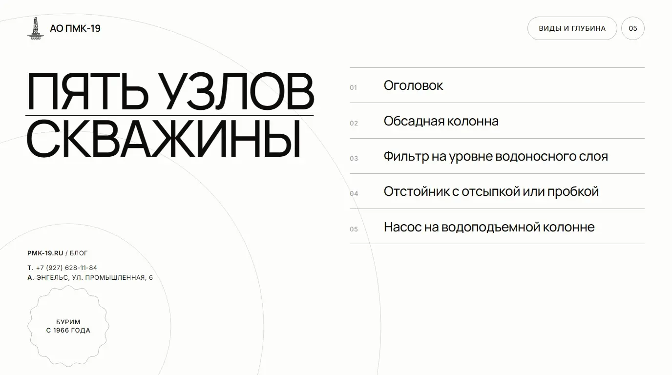 Пять узлов скважины. Оголовок; Обсадная колонна; Фильтр на уровне водоносного слоя; Отстойник с отсыпкой или пробкой; Насос на водоподъемной колонне.