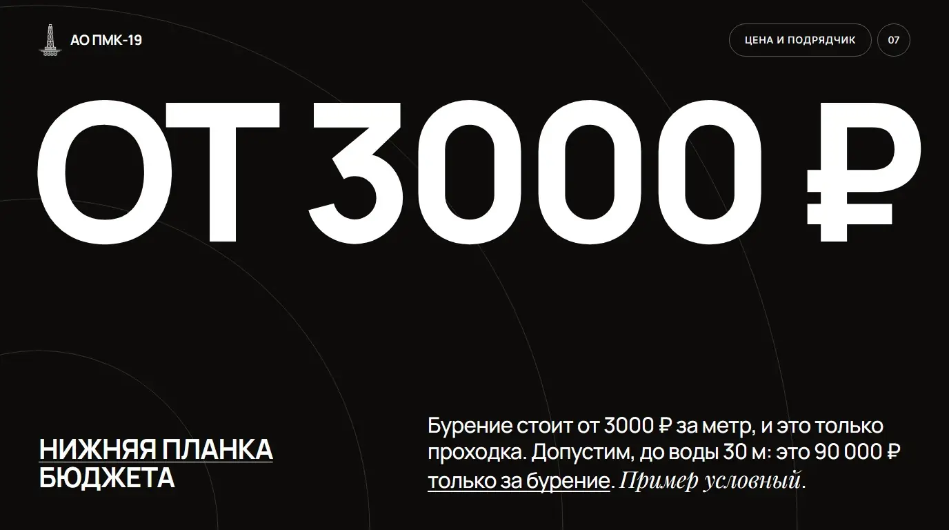 Нижняя планка бюджета. Бурение стоит от 3000 ₽ за метр, и это только проходка. Допустим, до воды 30 м: это 90 000 ₽ только за бурение. Пример условный.
