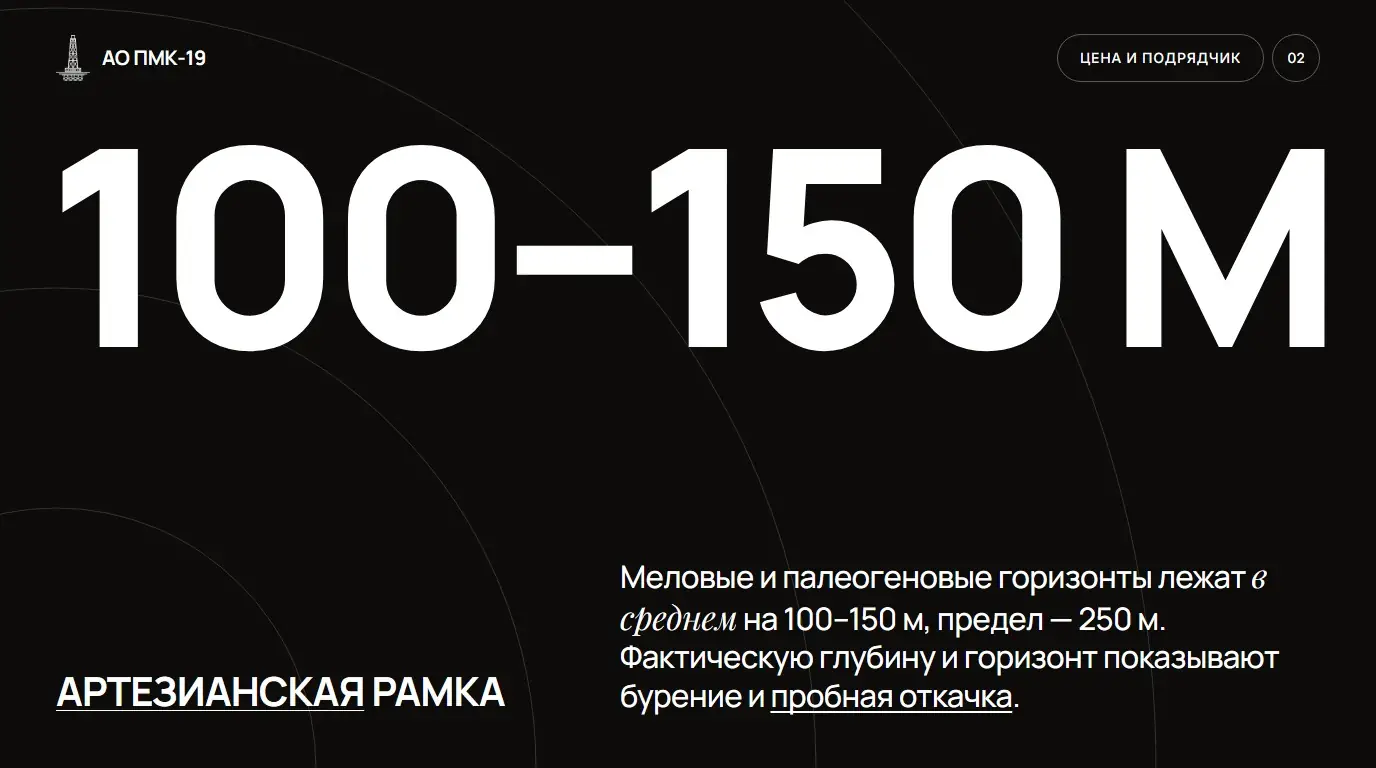 Артезианская рамка. Меловые и палеогеновые горизонты лежат в среднем на 100–150 м, предел — 250 м. Фактическую глубину и горизонт показывают бурение и пробная откачка.
