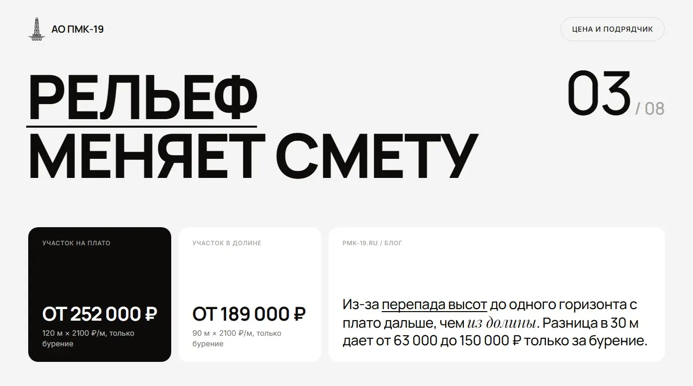 Рельеф меняет смету. Из-за перепада высот до одного горизонта с плато дальше, чем из долины. Разница в 30 м дает от 63 000 до 150 000 ₽ только за бурение.