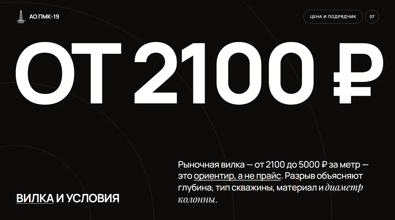 Вилка и условия. Рыночная вилка — от 2100 до 5000 ₽ за метр — это ориентир, а не прайс. Разрыв объясняют глубина, тип скважины, материал и диаметр колонны.