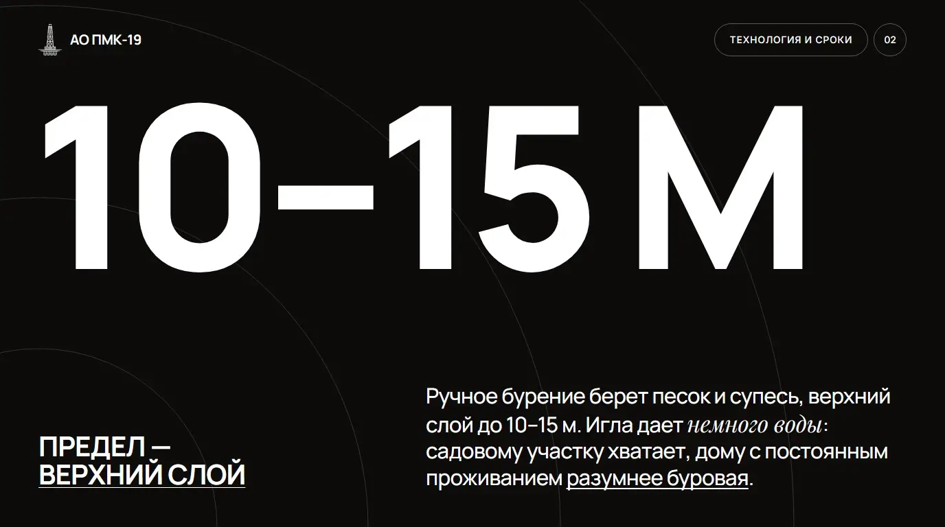 Предел — верхний слой. Ручное бурение берет песок и супесь, верхний слой до 10–15 м. Игла дает немного воды: садовому участку хватает, дому с постоянным проживанием разумнее буровая.