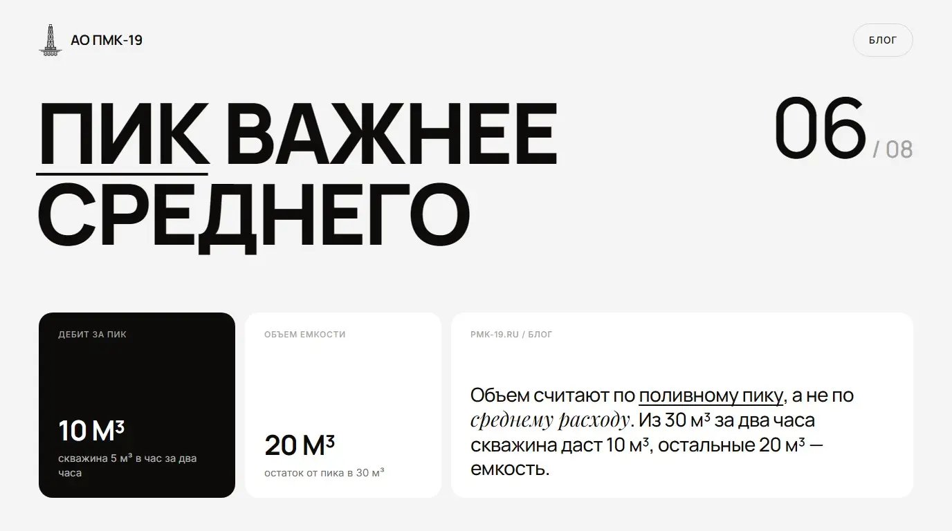 Пик важнее среднего. Объем считают по поливному пику, а не по среднему расходу. Из 30 м³ за два часа скважина даст 10 м³, остальные 20 м³ — емкость.
