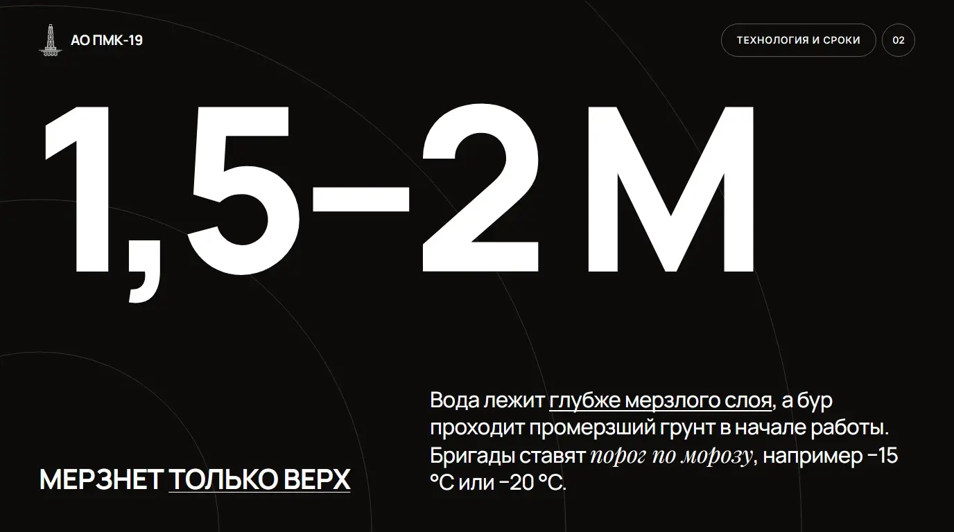 Мерзнет только верх. Вода лежит глубже мерзлого слоя, а бур проходит промерзший грунт в начале работы. Бригады ставят порог по морозу, например −15 °C или −20 °C.