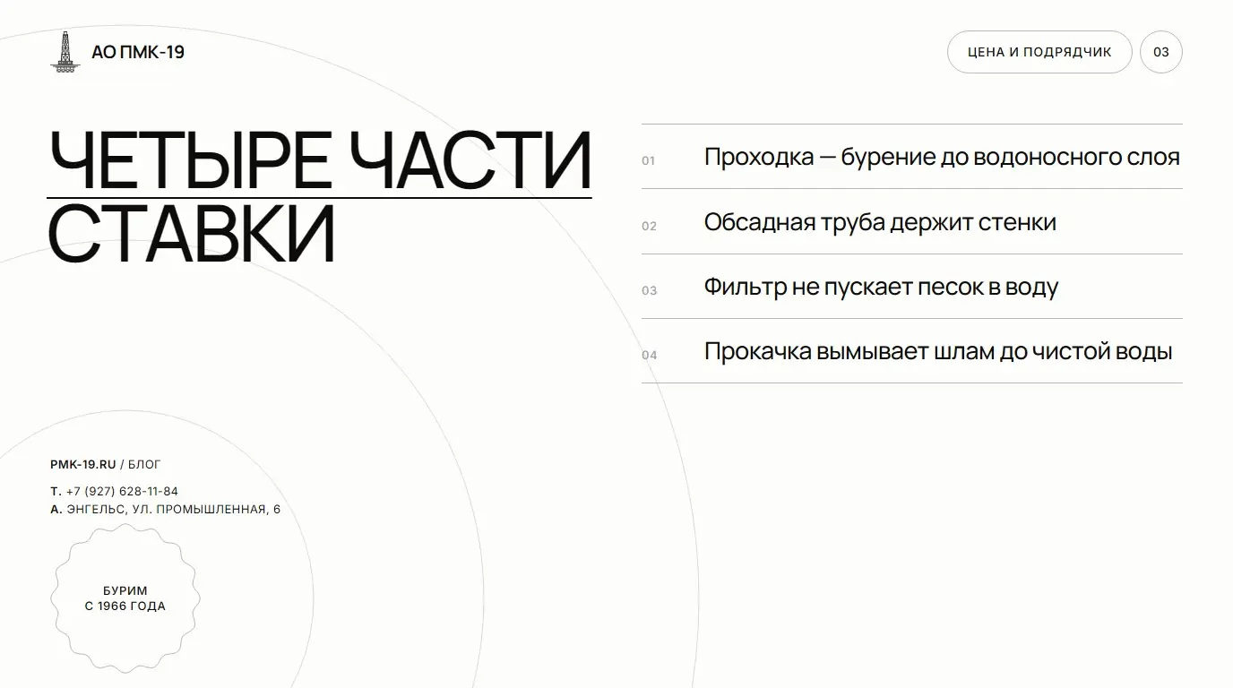 Четыре части ставки. Проходка — бурение до водоносного слоя; Обсадная труба держит стенки; Фильтр не пускает песок в воду; Прокачка вымывает шлам до чистой воды.