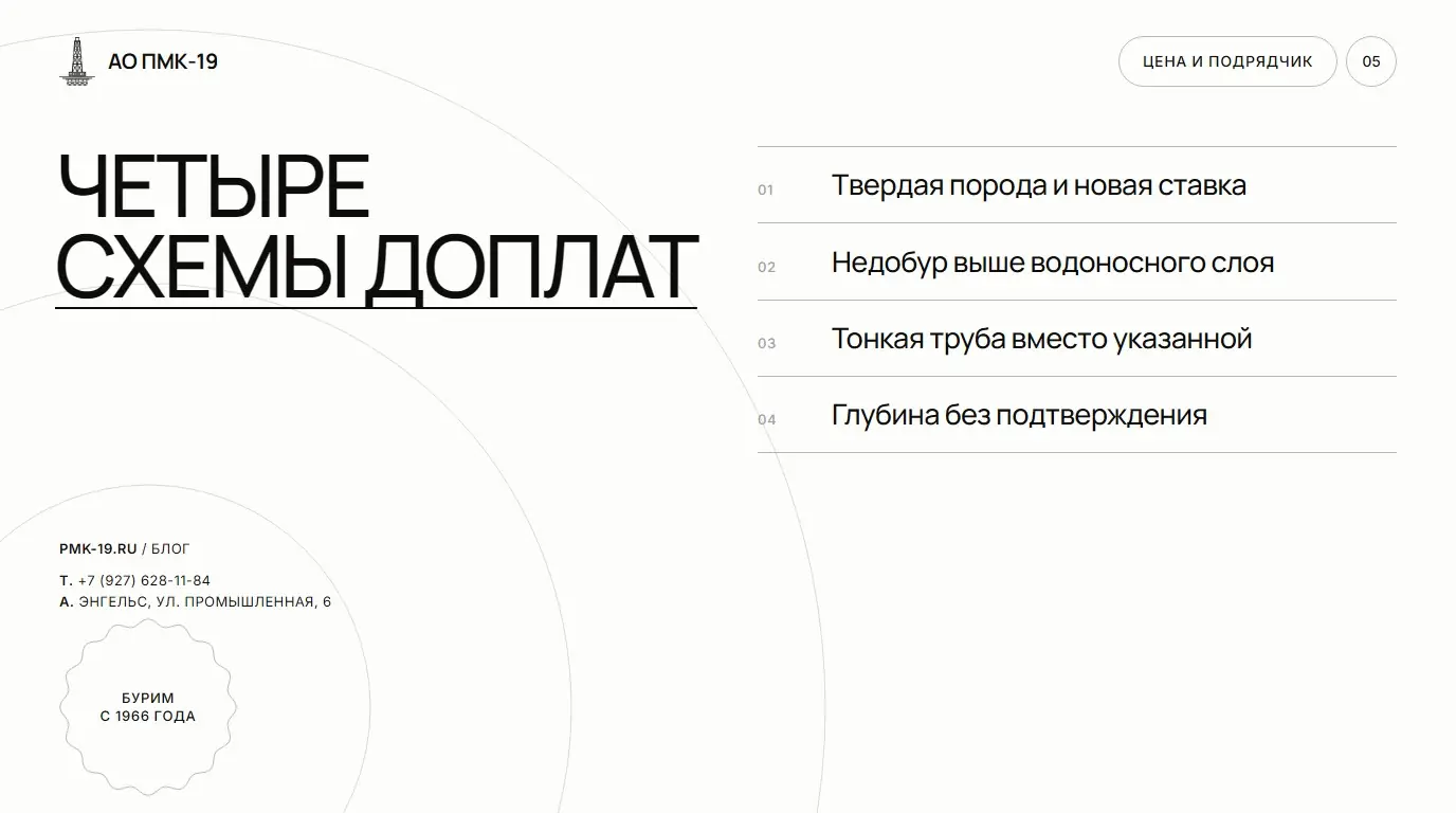 Четыре схемы доплат. Твердая порода и новая ставка; Недобур выше водоносного слоя; Тонкая труба вместо указанной; Глубина без подтверждения.