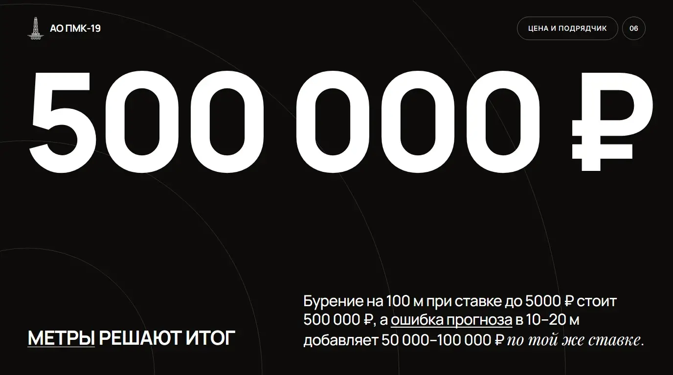 Метры решают итог. Бурение на 100 м при ставке до 5000 ₽ стоит 500 000 ₽, а ошибка прогноза в 10–20 м добавляет 50 000–100 000 ₽ по той же ставке.