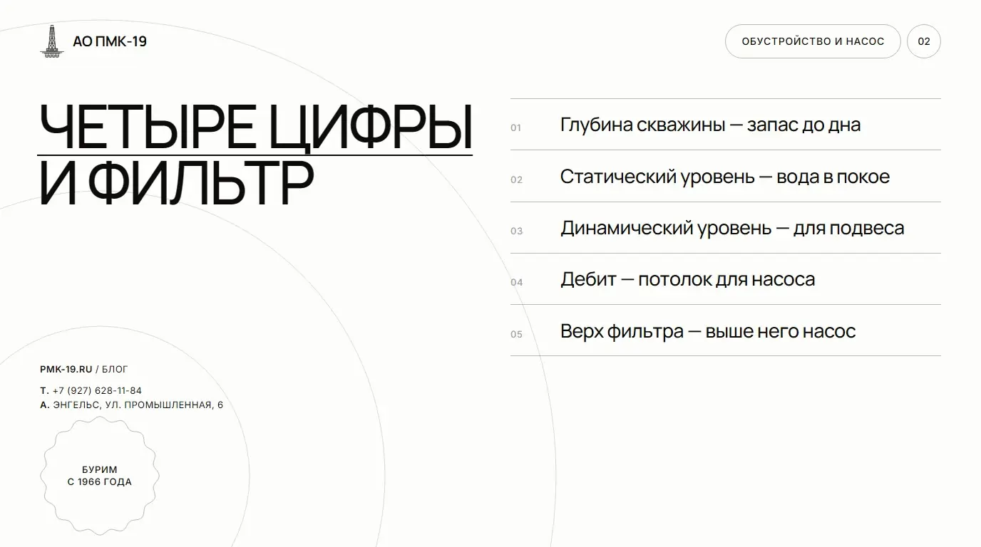 Четыре цифры и фильтр. Глубина скважины — запас до дна; Статический уровень — вода в покое; Динамический уровень — для подвеса; Дебит — потолок для насоса; Верх фильтра — выше него насос.