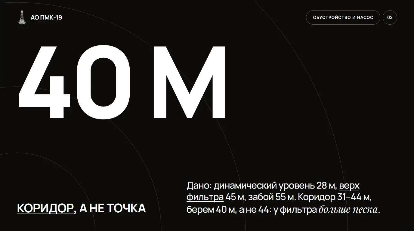 Коридор, а не точка. Дано: динамический уровень 28 м, верх фильтра 45 м, забой 55 м. Коридор 31–44 м, берем 40 м, а не 44: у фильтра больше песка.