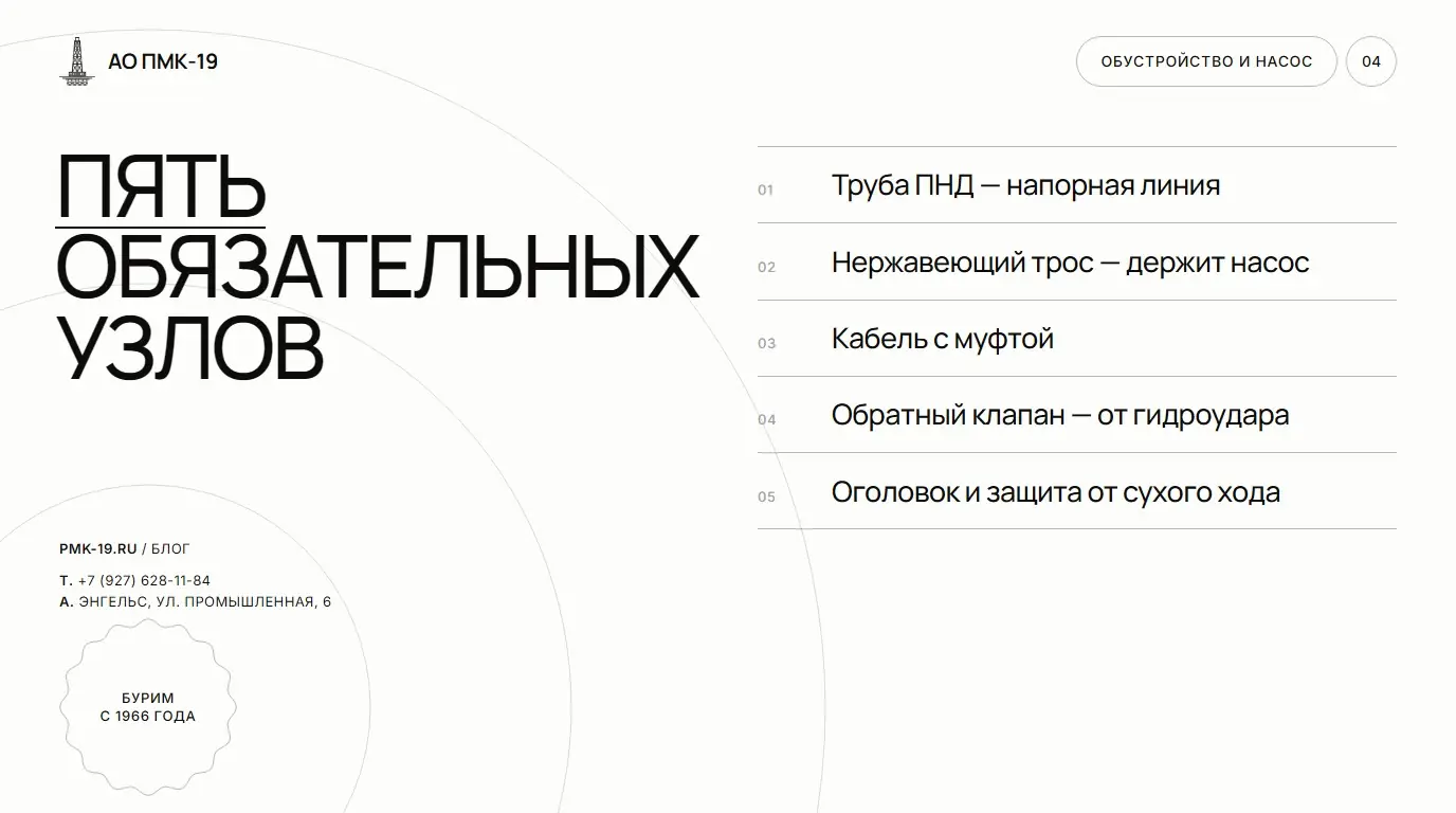 Пять обязательных узлов. Труба ПНД — напорная линия; Нержавеющий трос — держит насос; Кабель с муфтой; Обратный клапан — от гидроудара; Оголовок и защита от сухого хода.