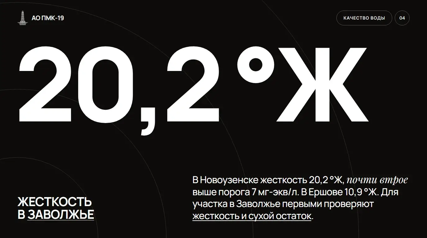 Жесткость в Заволжье. В Новоузенске жесткость 20,2 °Ж, почти втрое выше порога 7 мг-экв/л. В Ершове 10,9 °Ж. Для участка в Заволжье первыми проверяют жесткость и сухой остаток.