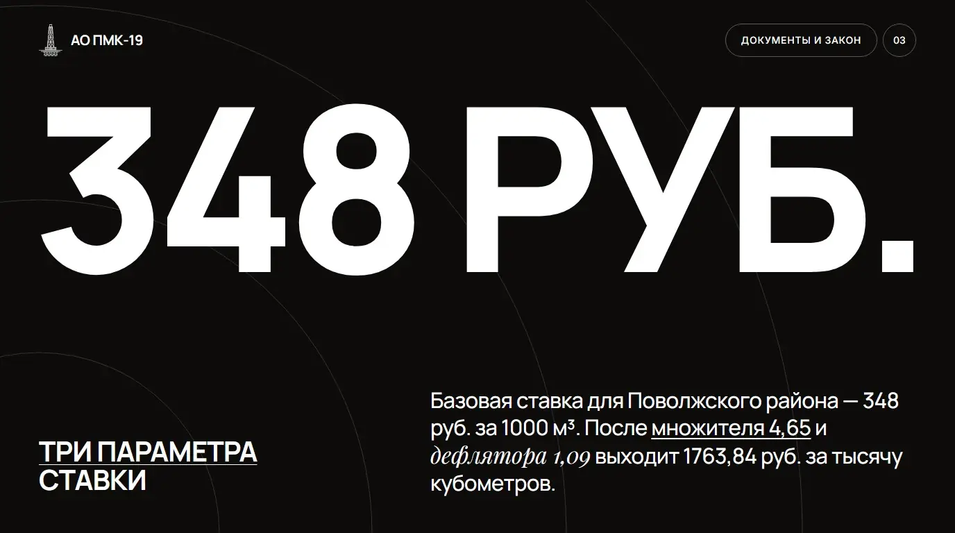 Три параметра ставки. Базовая ставка для Поволжского района — 348 руб. за 1000 м³. После множителя 4,65 и дефлятора 1,09 выходит 1763,84 руб. за тысячу кубометров.