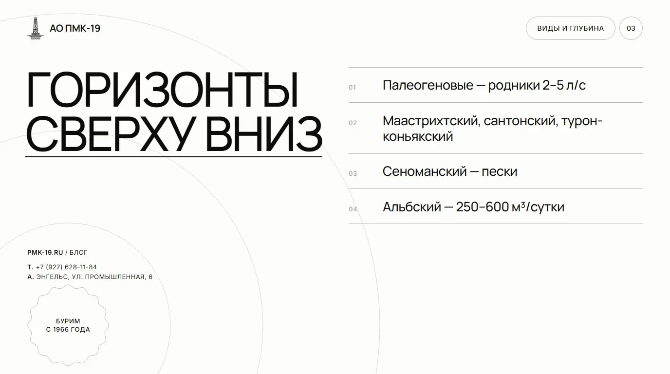 Горизонты сверху вниз. Палеогеновые — родники 2–5 л/с; Маастрихтский, сантонский, турон-коньякский; Сеноманский — пески; Альбский — 250–600 м³/сутки.