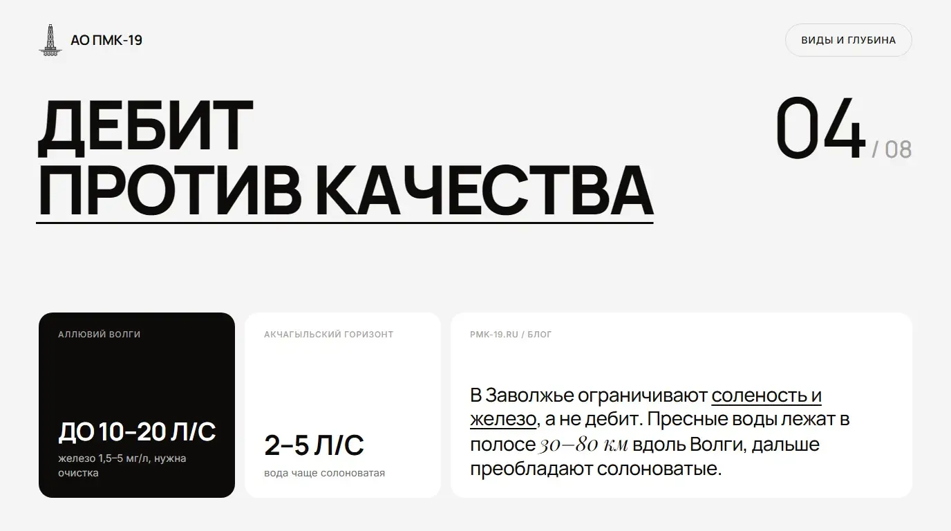 Дебит против качества. В Заволжье ограничивают соленость и железо, а не дебит. Пресные воды лежат в полосе 30–80 км вдоль Волги, дальше преобладают солоноватые.