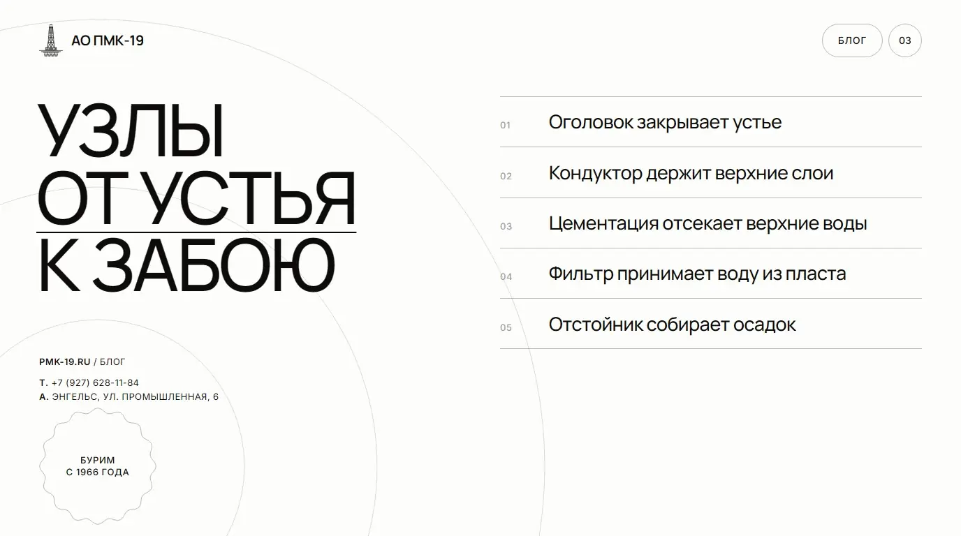 Узлы от устья к забою. Оголовок закрывает устье; Кондуктор держит верхние слои; Цементация отсекает верхние воды; Фильтр принимает воду из пласта; Отстойник собирает осадок.