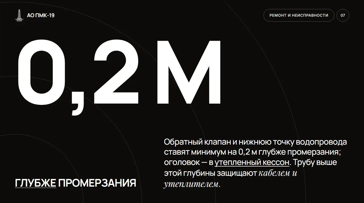 Глубже промерзания. Обратный клапан и нижнюю точку водопровода ставят минимум на 0,2 м глубже промерзания; оголовок — в утепленный кессон. Трубу выше этой глубины защищают кабелем и утеплителем.
