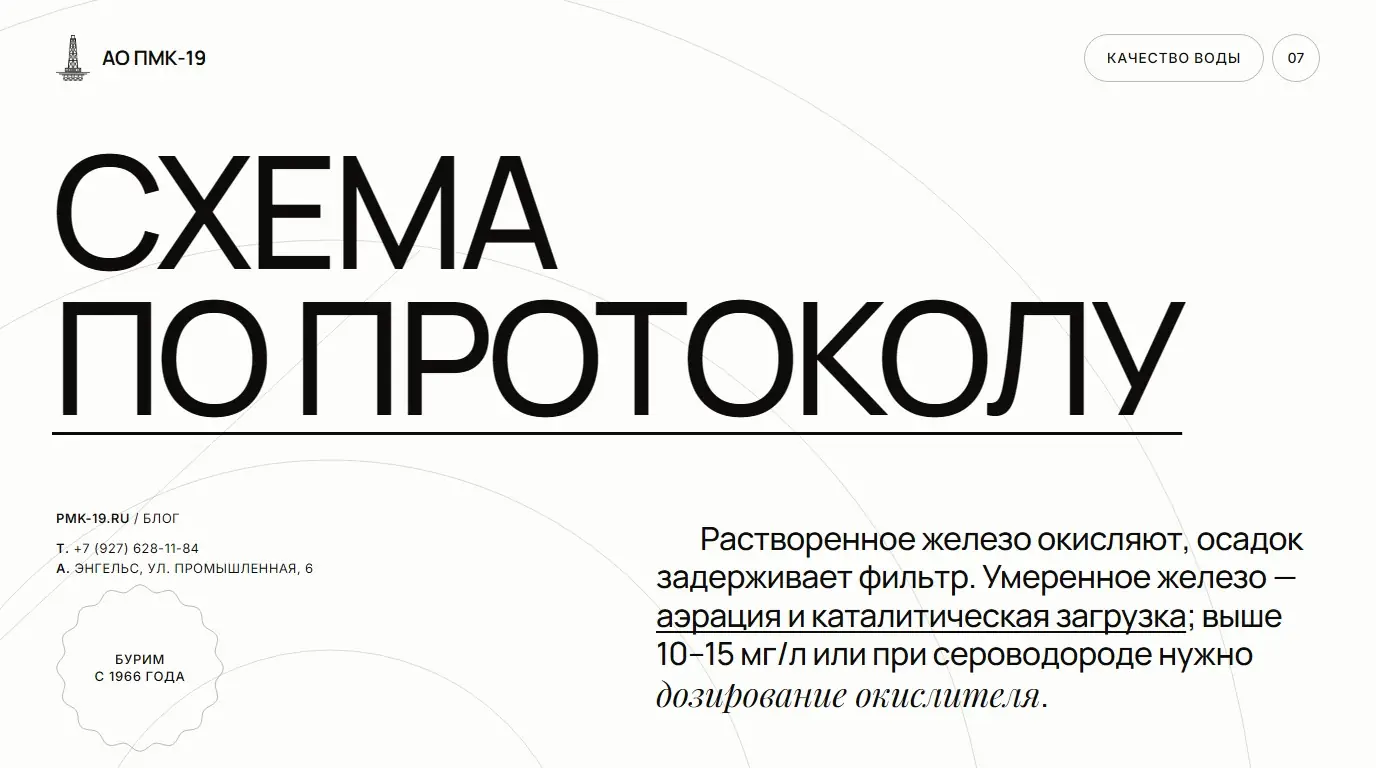 Схема по протоколу. Растворенное железо окисляют, осадок задерживает фильтр. Умеренное железо — аэрация и каталитическая загрузка; выше 10–15 мг/л или при сероводороде нужно дозирование окислителя.